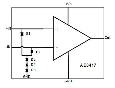 前端放大器中使用ESD二極管作為電壓鉗的設計