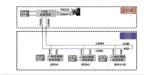 CAN總線是數(shù)字信號(hào)，還是模擬信號(hào)？