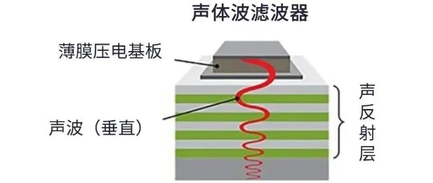 用于5G的射頻濾波器、其制造挑戰(zhàn)和解決方案