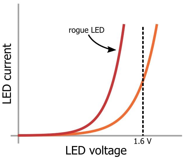 LED 陣列：一個(gè)電阻器還是多個(gè)？