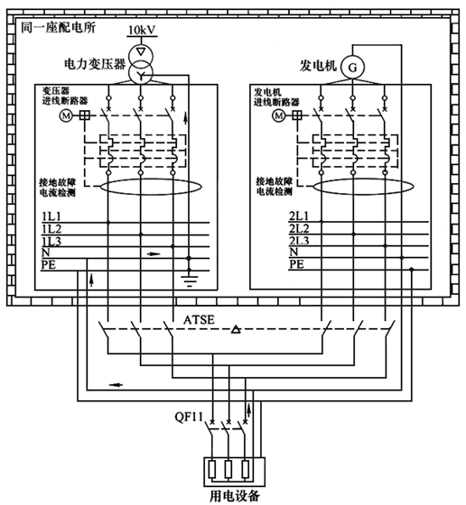 不同的雙電源配置方案