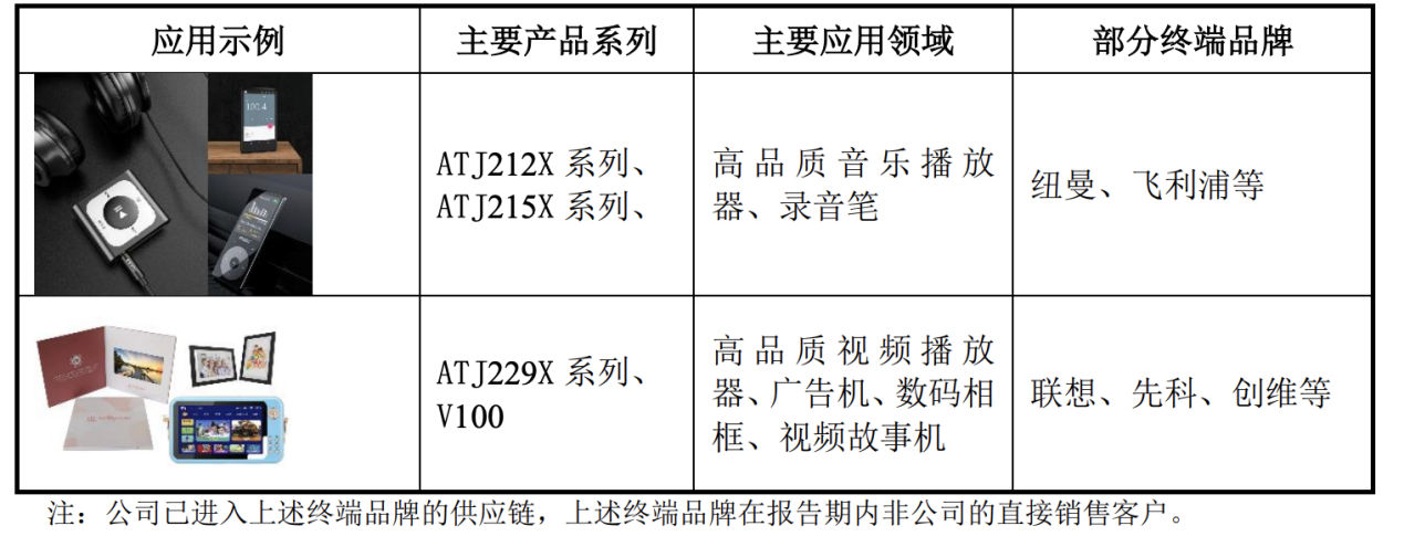 炬芯科技周正宇博士：存內(nèi)計算是突破AI芯片算力和功耗矛盾的關鍵