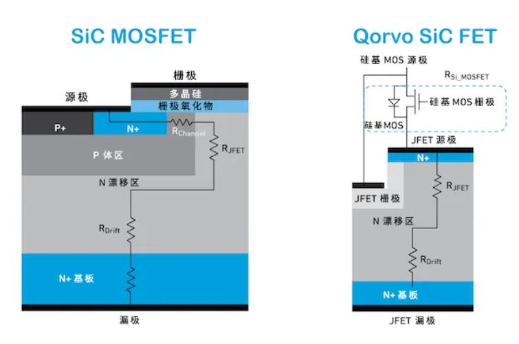 Qorvo SiC FET與SiC MOSFET優(yōu)勢(shì)對(duì)比