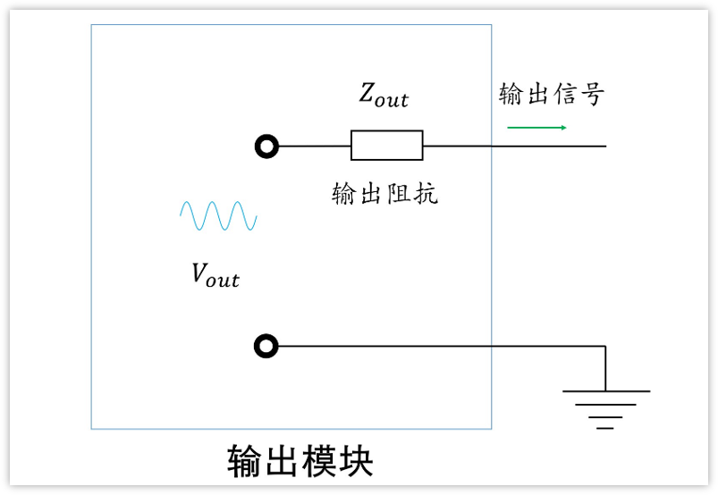 深入淺出理解輸入輸出阻抗（有案例、好懂）