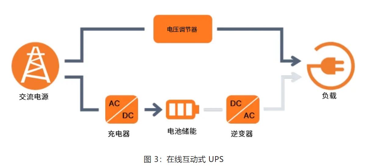 UPS設計難？這份避坑指南請收好