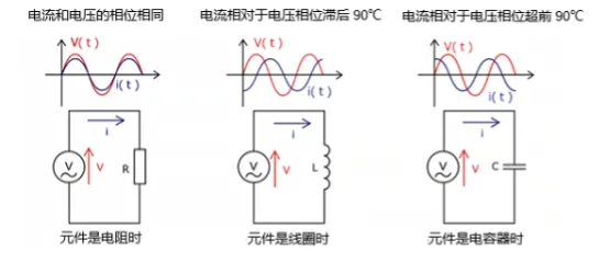 什么是電抗？電路中電流流動的阻礙