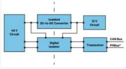  圖3.輕度混合動(dòng)力電動(dòng)汽車中48 V與12 V之間的電氣隔離3  安全是所有電氣系統(tǒng)的重中之重。雖然48 V電源電壓不是特別高，但也必須配備足夠的安全預(yù)防措施，例如電路保護(hù)、隔離柵和接地，以避免與電氣故障相關(guān)的風(fēng)險(xiǎn)。48 V和12 V系統(tǒng)應(yīng)用就使用了隔離柵來實(shí)現(xiàn)電氣隔離，如圖3所示。BBU模塊Modbus?通信方法借助ADM2561E在BBU模塊與BBU架之間建立隔離通信。  通信協(xié)議