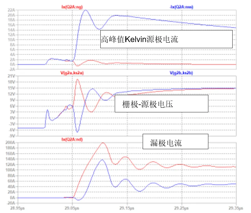 SiC JFET并聯(lián)的五大難題，破解方法終于來了！