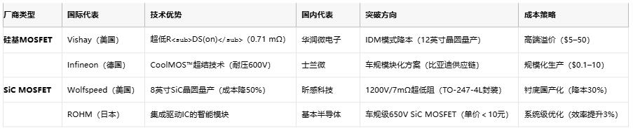 MOSFET技術(shù)解析：定義、原理與選型策略