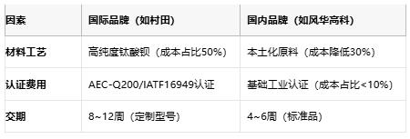 小體積大能量：陶瓷電容技術(shù)全解析：定義、原理與市場格局