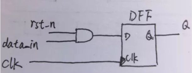 復(fù)位電路很簡單，但卻有很多門道