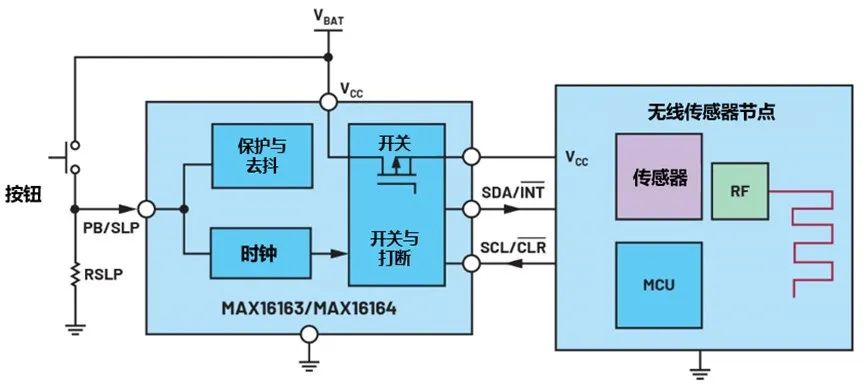 讓IoT傳感器節(jié)點更省電：一種新方案，令電池壽命延長20%！