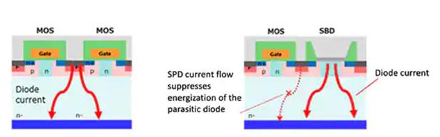 如何將第三代 SiC MOSFET 應用于電源設計以提高性能和能效