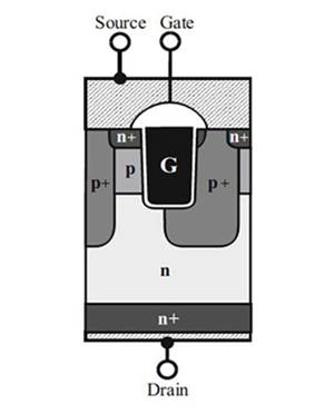 高性能 SiC MOSFET 技術(shù)裝置設(shè)計理念