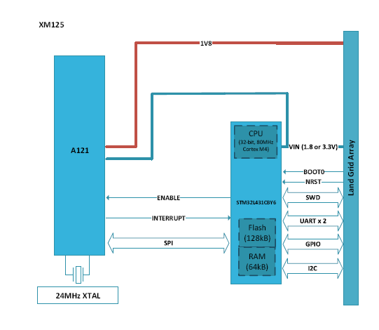 測(cè)量距離或運(yùn)動(dòng)時(shí)，您會(huì)考慮在設(shè)計(jì)中使用雷達(dá)嗎？