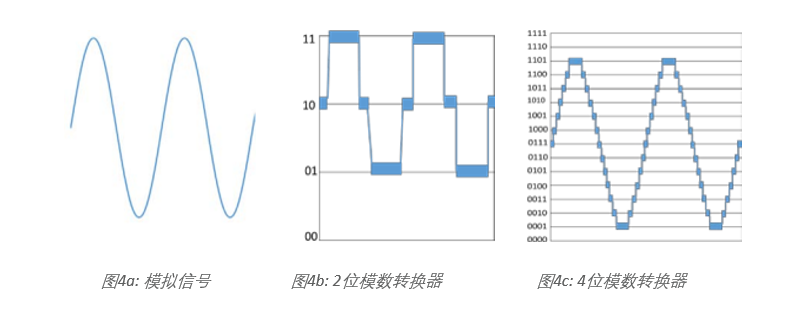 示波器12bit“芯”趨勢，如何實(shí)現(xiàn)更高測量精度？