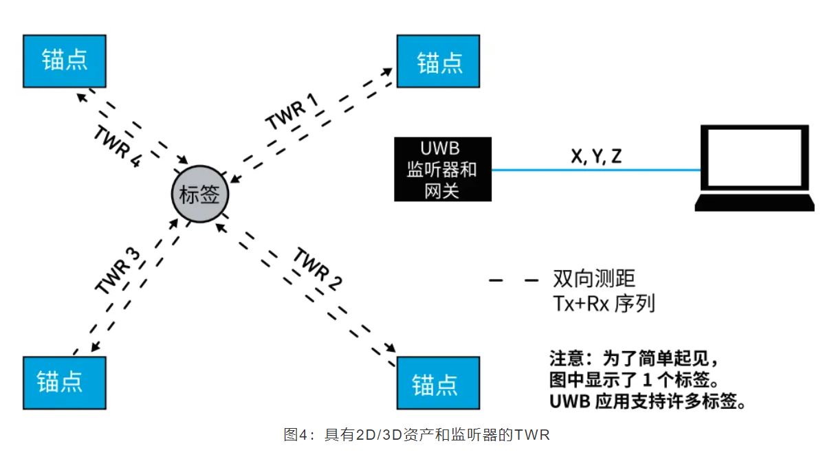 『這個(gè)知識(shí)不太冷』如何為你的應(yīng)用選擇UWB的拓?fù)浣Y(jié)構(gòu)？