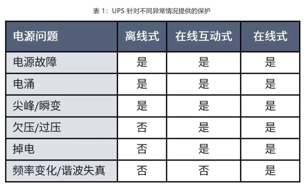 UPS設計難？這份避坑指南請收好