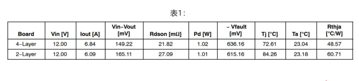 基于熱性能的NIS(V)3071 PCB設(shè)計(jì)考慮因素