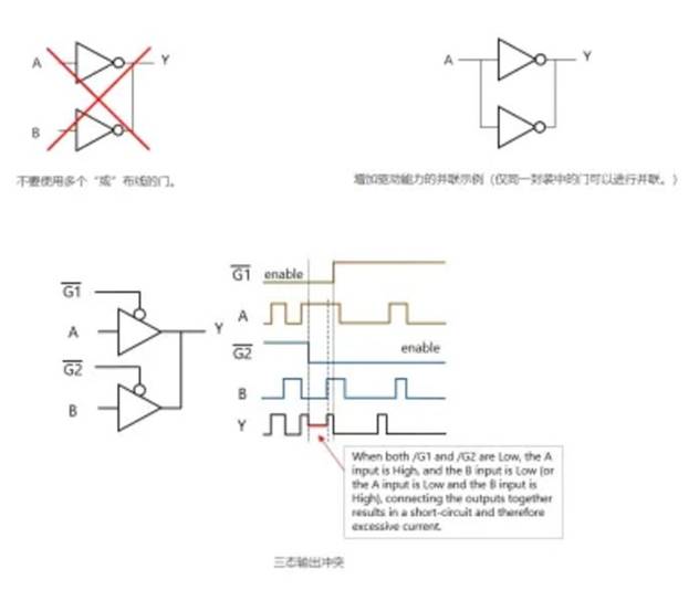 芝識課堂【CMOS邏輯IC的使用注意事項】—深入電子設計，需要這份指南（一）