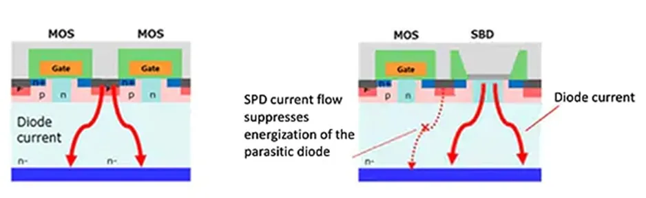 用第三代 SiC MOSFET設(shè)計電源性能和能效表現(xiàn)驚人！ 