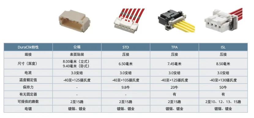 既要緊湊，又要耐用：這樣的連接器哪里找？