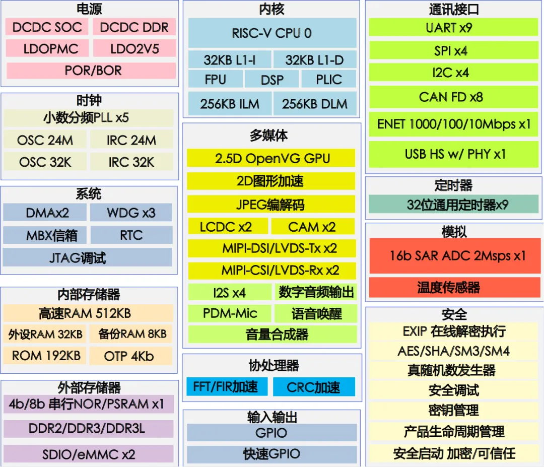 高算力MCU開發(fā)，實現(xiàn)多屏交互與毫秒級響應功能的汽車儀表盤方案