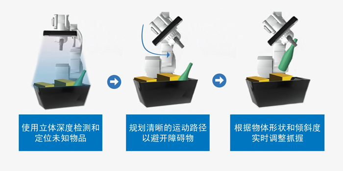 智能運動控制三要素：AI、立體視覺與邊緣計算的融合