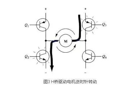 4個(gè)MOS管驅(qū)動(dòng)的全橋電路原理