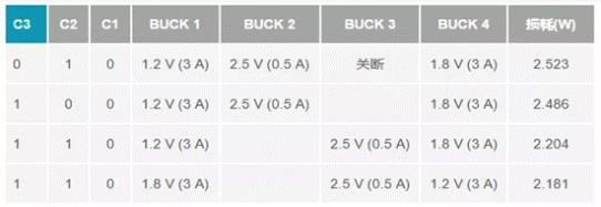 如何設(shè)計汽車信息娛樂系統(tǒng)電源方案一體化高壓控制器？