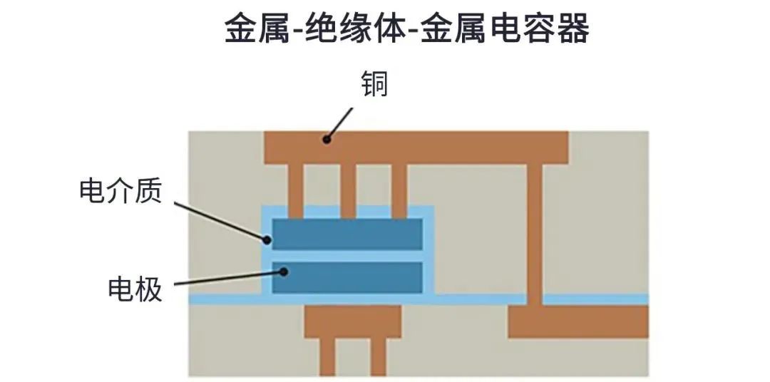 用于5G的射頻濾波器、其制造挑戰(zhàn)和解決方案