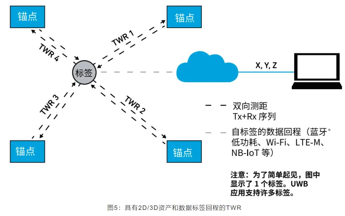 『這個(gè)知識(shí)不太冷』如何為你的應(yīng)用選擇UWB的拓?fù)浣Y(jié)構(gòu)？