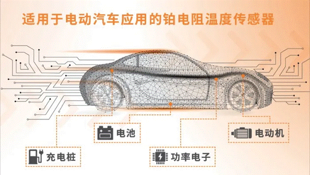 車用TVS、電阻和溫度傳感器選型：三款位居C位的元件，推薦給你