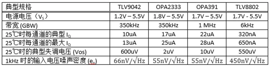 掌握幾個技巧 降低運放電路中的功耗！