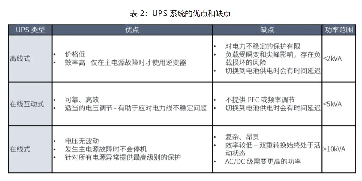 UPS設計難？這份避坑指南請收好