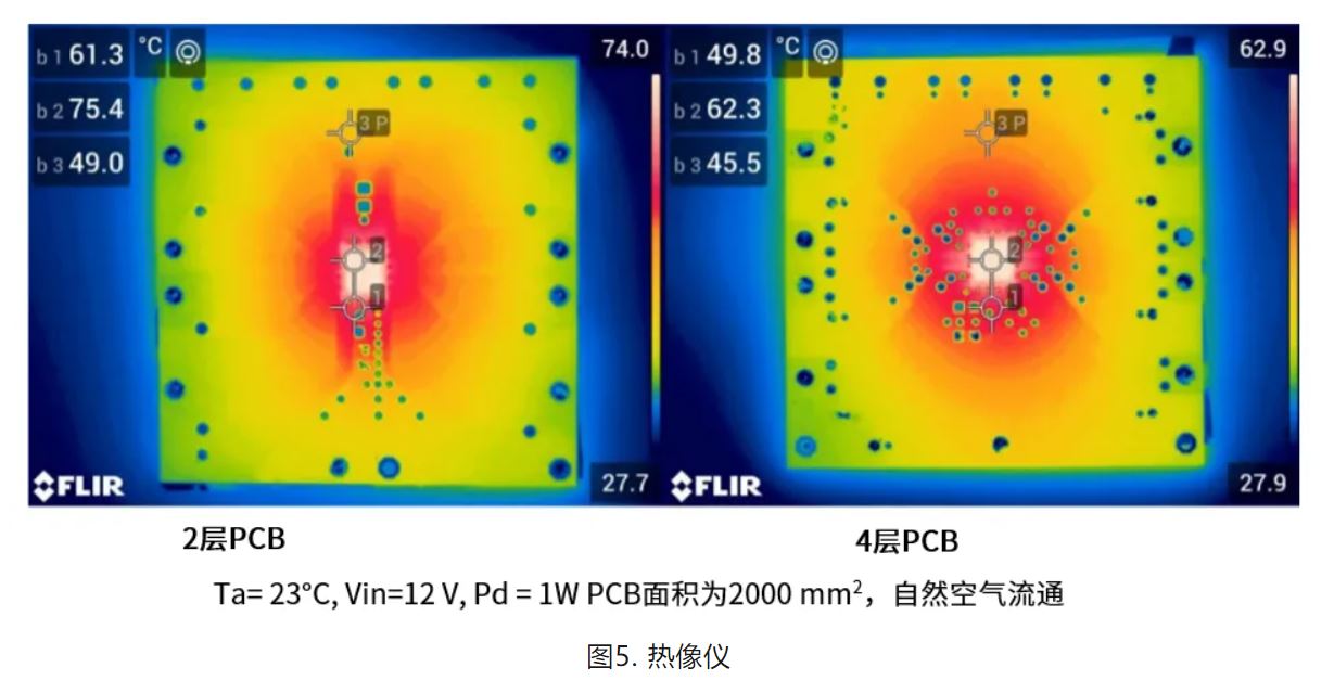 基于熱性能的NIS(V)3071 PCB設(shè)計(jì)考慮因素