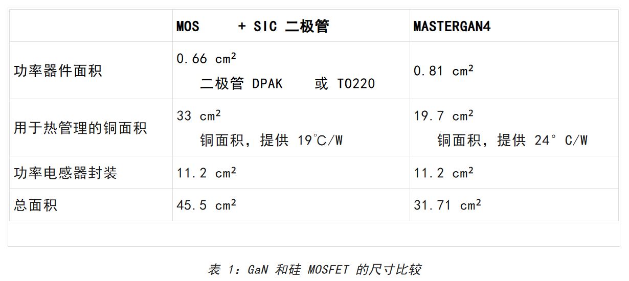 想提高高壓LED照明中的效率和功率密度？上GaN技術(shù)！