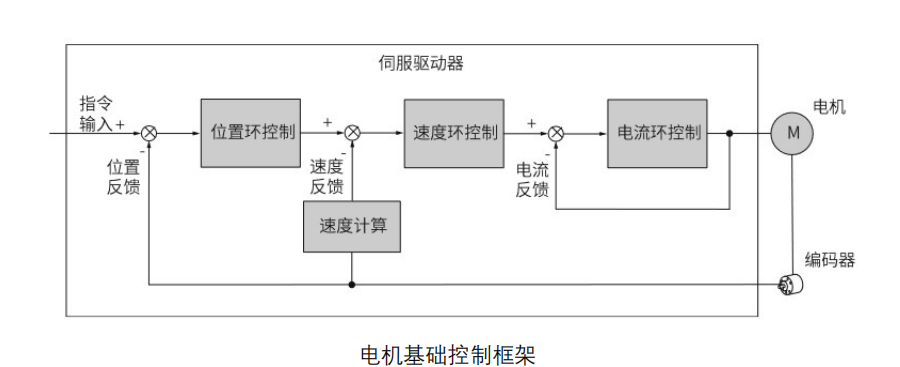 代碼開(kāi)源！國(guó)產(chǎn)MCU平臺(tái)開(kāi)發(fā)的EtherCAT工業(yè)PLC伺服驅(qū)動(dòng)方案