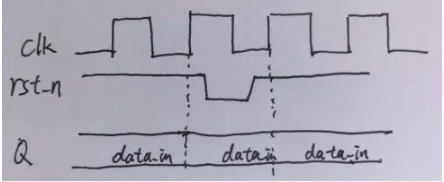 復(fù)位電路很簡單，但卻有很多門道