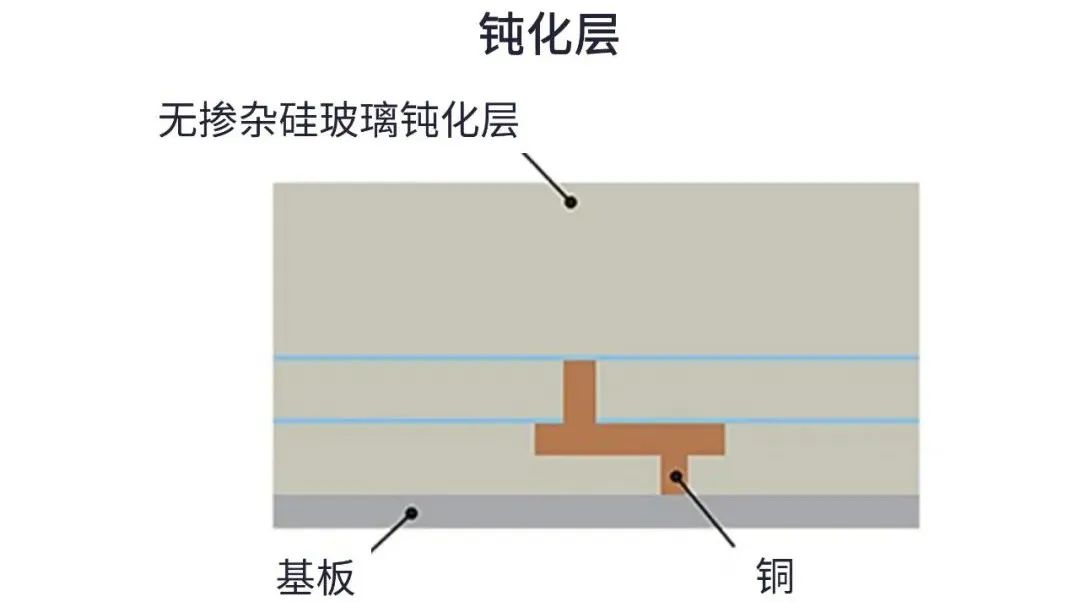 用于5G的射頻濾波器、其制造挑戰(zhàn)和解決方案