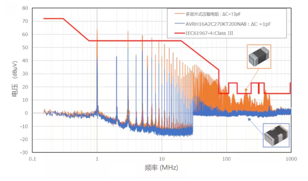 選擇合適的ESD保護元件有多重要？