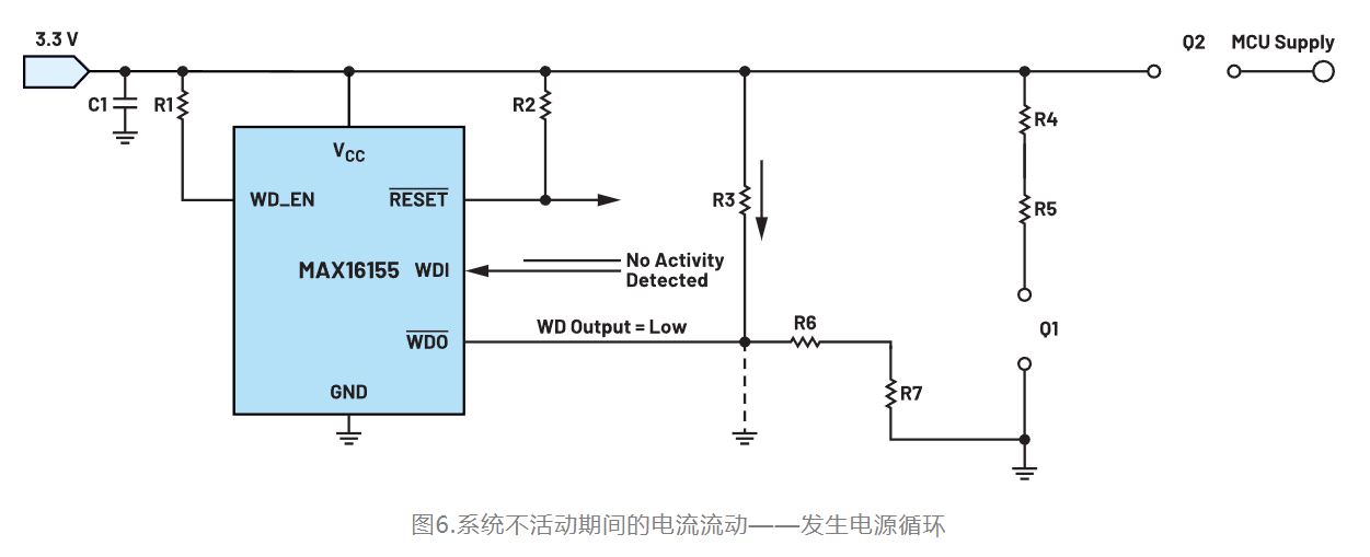 如何利用低電平有效輸出驅(qū)動(dòng)高端輸入開關(guān)？