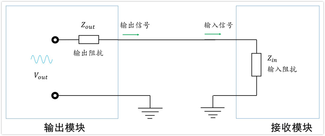 深入淺出理解輸入輸出阻抗（有案例、好懂）