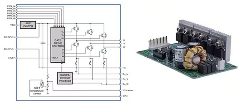 可調(diào)速工業(yè)電機(jī)驅(qū)動(dòng)器有哪些不同類(lèi)型