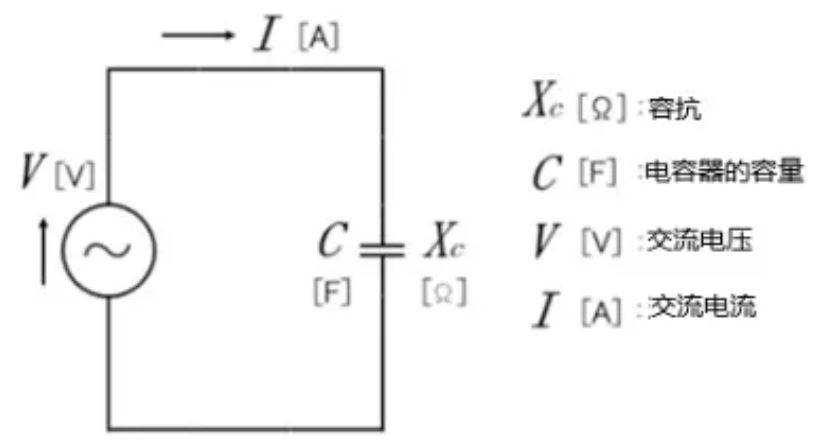 什么是電抗？電路中電流流動的阻礙