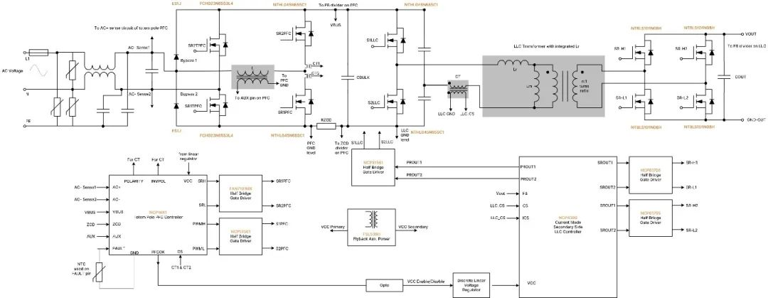 破解工業(yè)電池充電器難題：升壓or圖騰柱？SiC PFC拓?fù)溥x擇策略