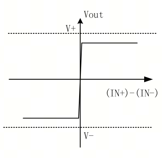 艾為電子：鼎鼎大名的運(yùn)算放大器，你知多少？