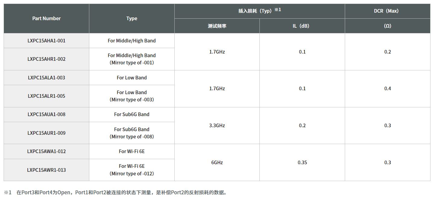 寄生天線耦合器有什么用途？