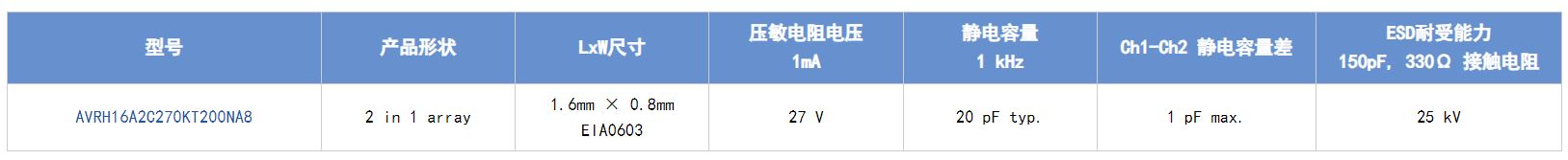 選擇合適的ESD保護元件有多重要？