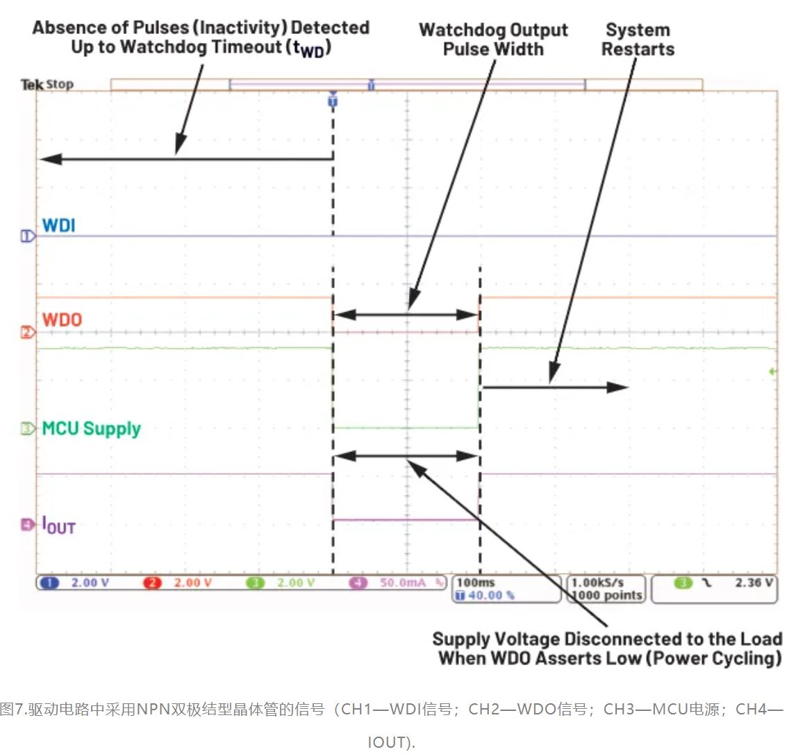 如何利用低電平有效輸出驅(qū)動(dòng)高端輸入開關(guān)？